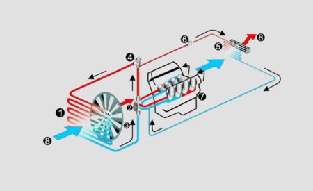 SISTEMA DE REFRIGERACION Y CALEFACCION